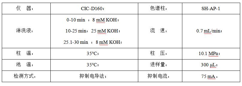 碳酸氫鈉中的甲酸、乙酸