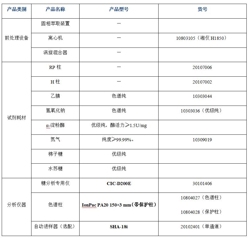 ?大豆粉中棉子糖、水蘇糖的分析