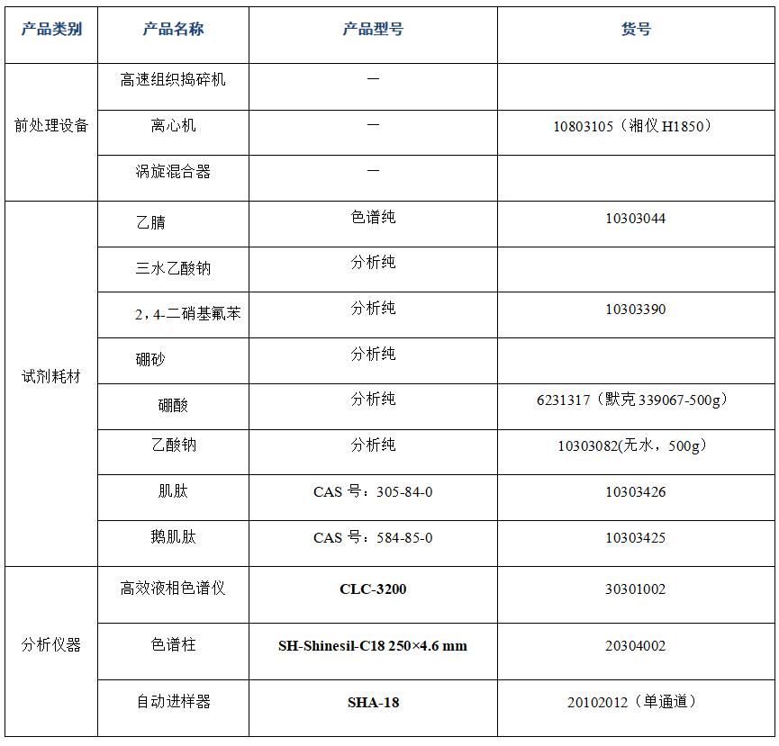 ?金槍魚肽粉中肌肽、鵝肌肽的分析