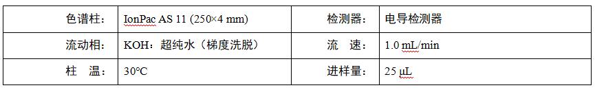 水稻根系分泌物中乙酸、蘋果酸、草酸、檸檬酸檢測